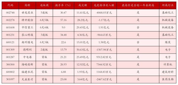 永旺配资 10月27日沪深两市强势个股与概念板块
